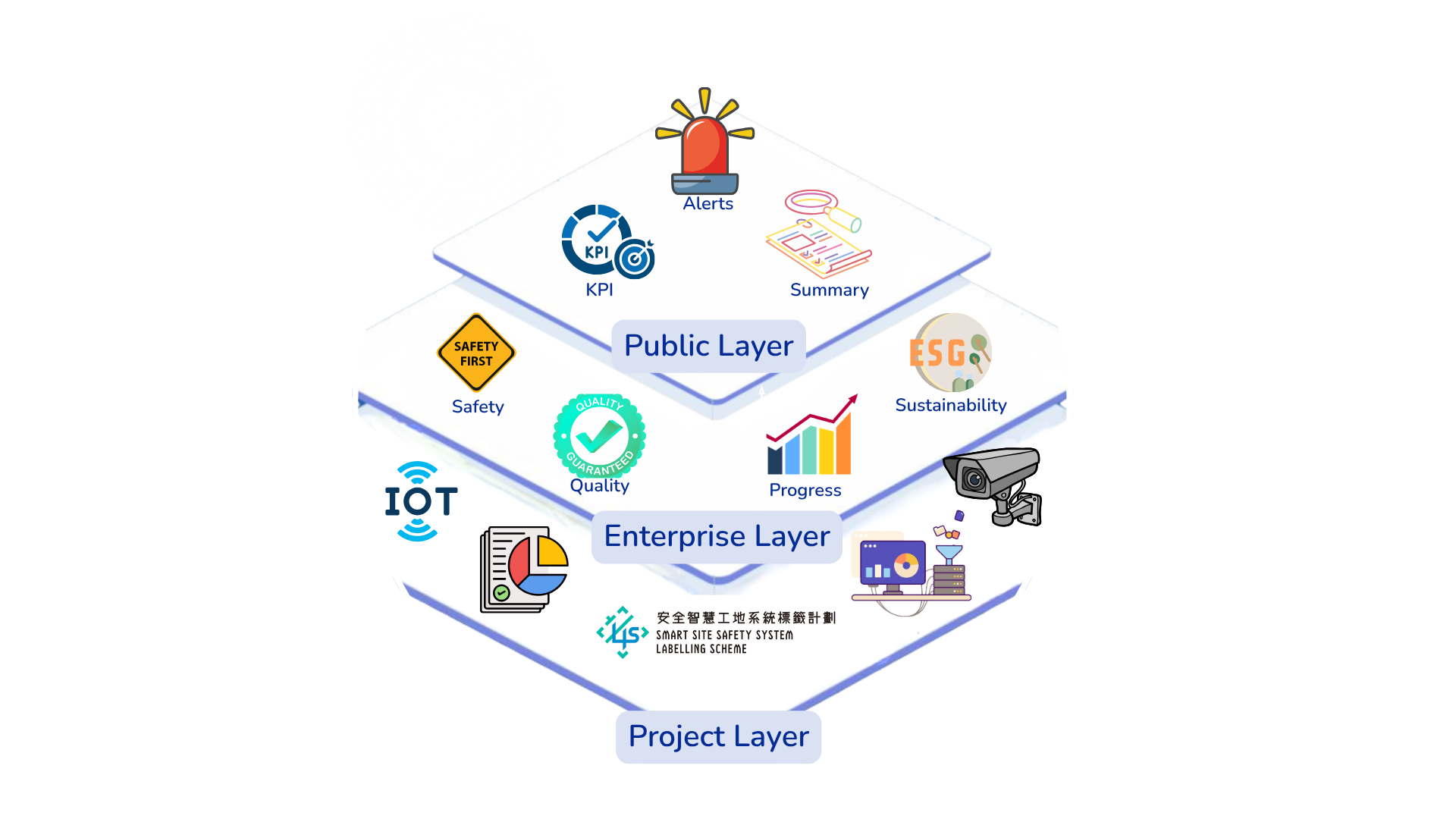 Three layers infographic