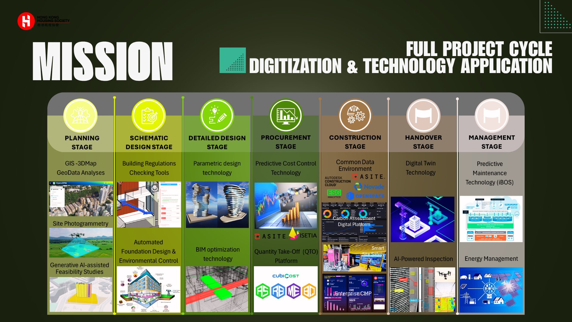 Lab+ for SCPDC Digitization and Technology Application