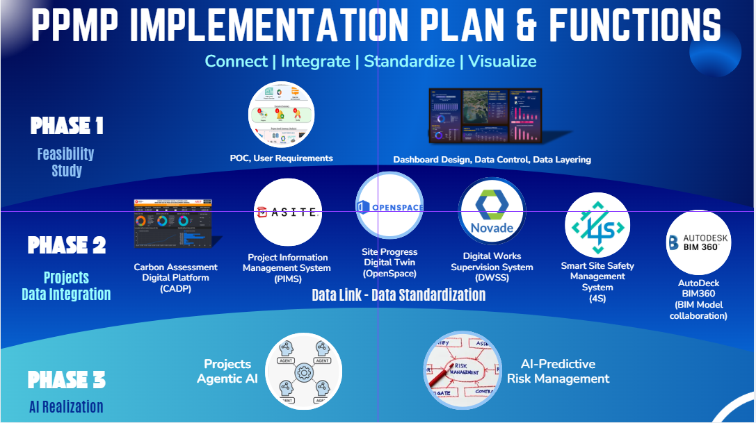 PPMP Implementation Roadmap